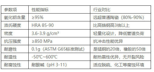 氧化铝陶瓷性能参数.jpg